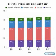 Các Cấp Học Phổ Thông Ở Việt Nam