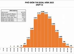 Điểm Tối Đa Đgnl Bca