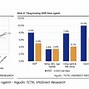 Dự Báo Tăng Trưởng Kinh Tế Thế Giới 2024