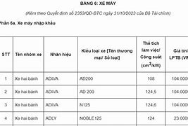 Thuế Trước Bạ Xe Máy Là Bao Nhiêu