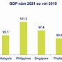 Tổng Gdp Ở Singapore So Với Việt Năm 2021